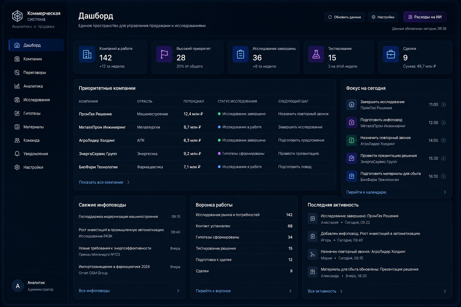 Обезличенный интерфейс AI-системы управления B2B-продажами
